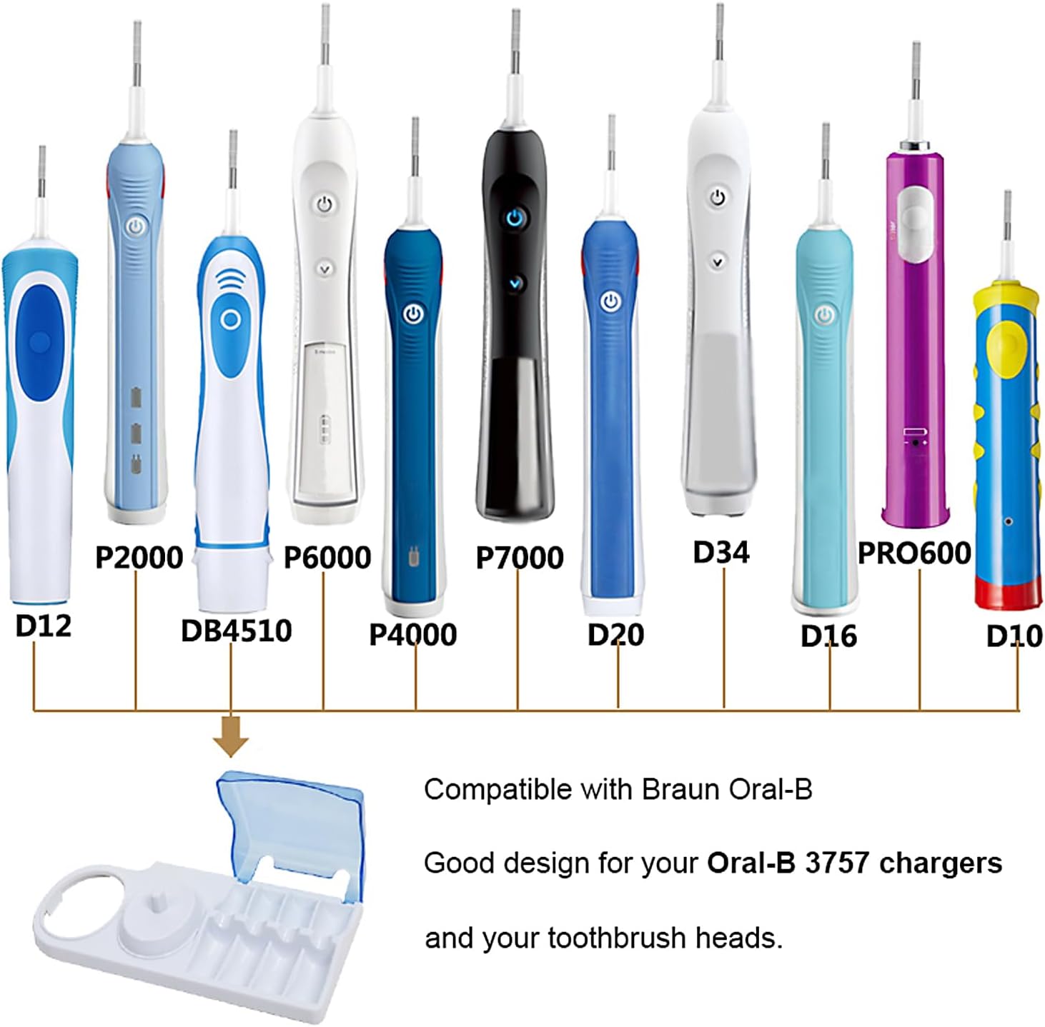 Support de brosse à dents élec - Toothbrush Holder Set avis et prix